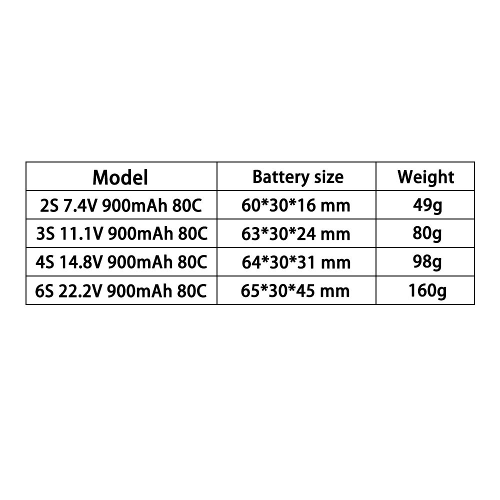 TERANTY 2S 3S 4S 6S 7.4V 11.1V - Drone Battery 3S 리뷰 및 가격